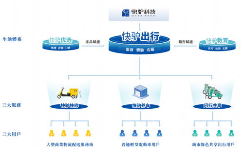 武英杰攜手老板創業，快驢科技IPO之路 凈利潤率不足1%的技術服務挑戰