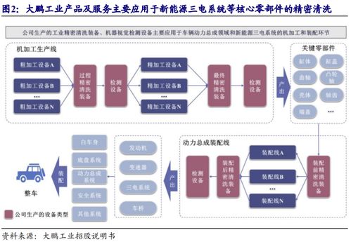 智能電動化產業鏈機遇與潤農節水定增分析